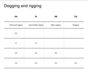 rigging and dogging matrix